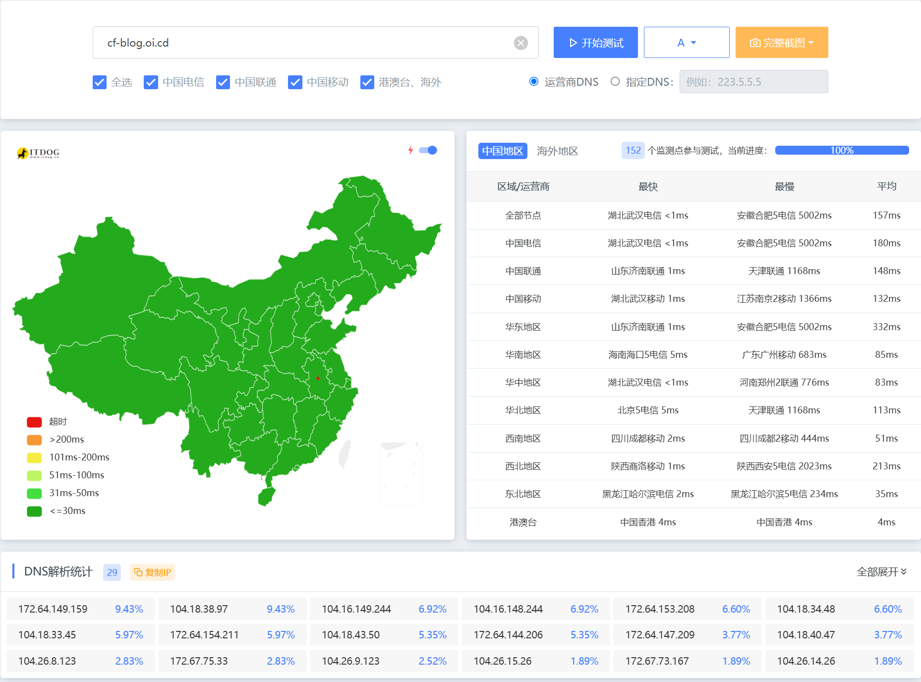 优选后 ITDOG IP数量
