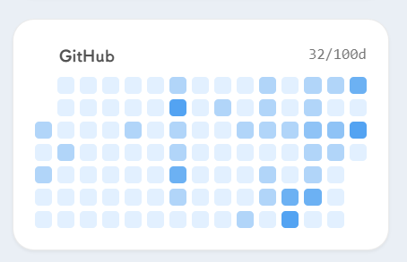 GitHub 热力图效果